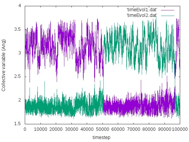 File:TimeEvol CH3Cl mMD3.jpg