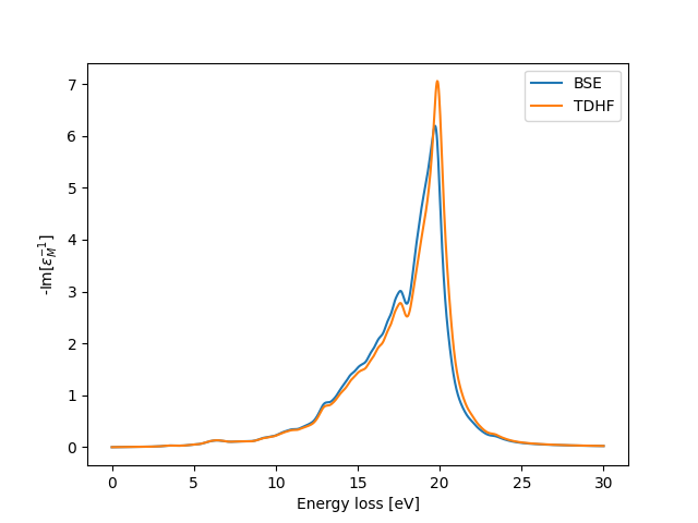 File:EELS bulk Si BSE TDHF Q1 py4vasp.png