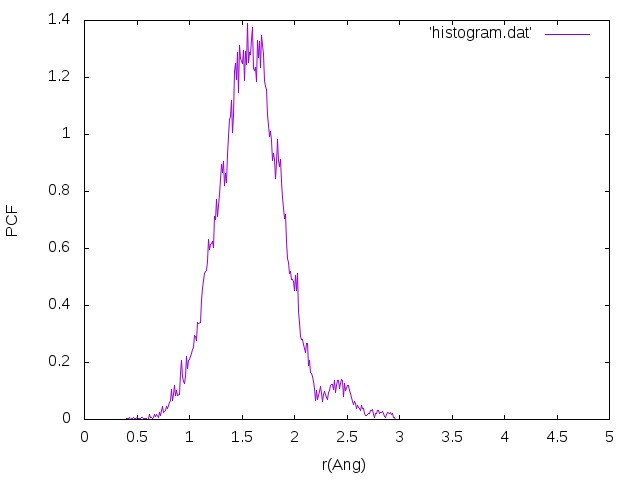 File:Histogram 600K.jpg