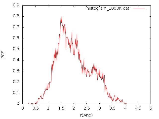File:Histogram 1000K.jpg