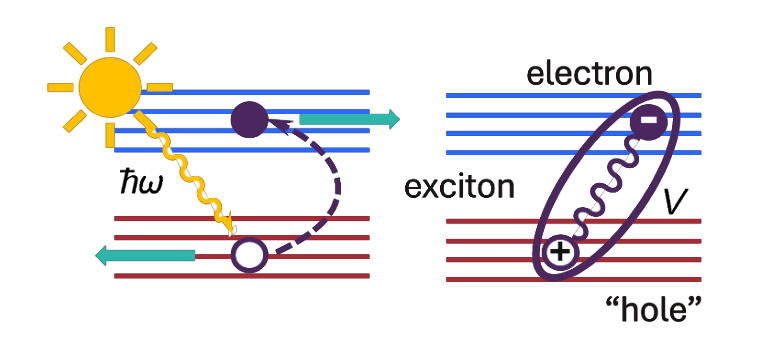 File:Exciton.png