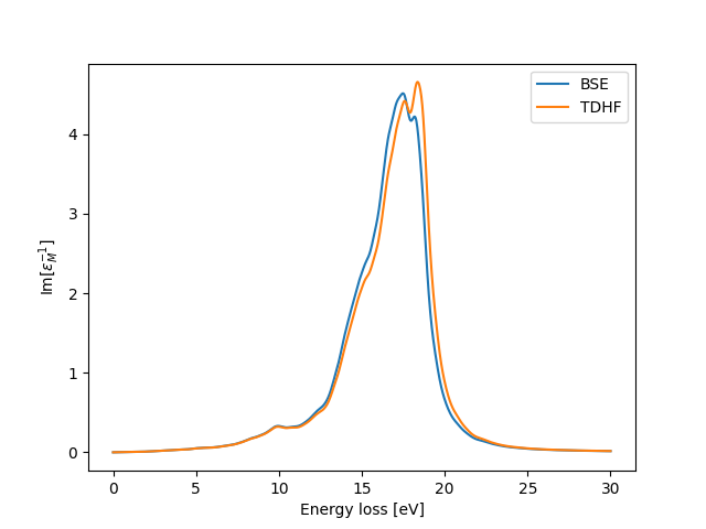 File:EELS bulk Si BSE TDHF Q2 py4vasp.png