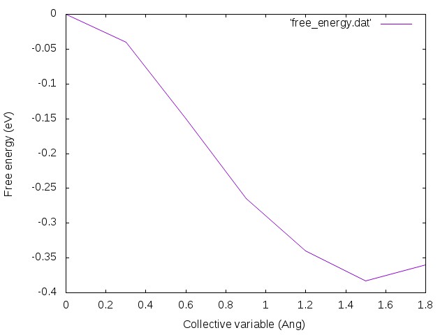 File:Free energy CH3Cl BM.jpg