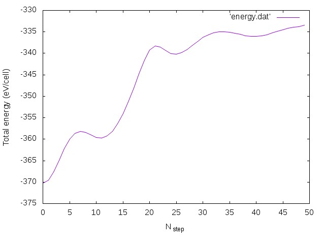 File:Energy 150fs.jpg