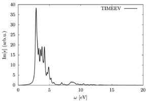 Imaginary part of the dielectric function